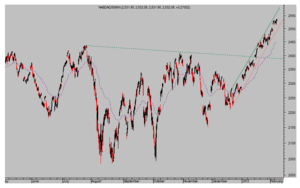 El dilema de confiar en la virtualidad o en la realidad